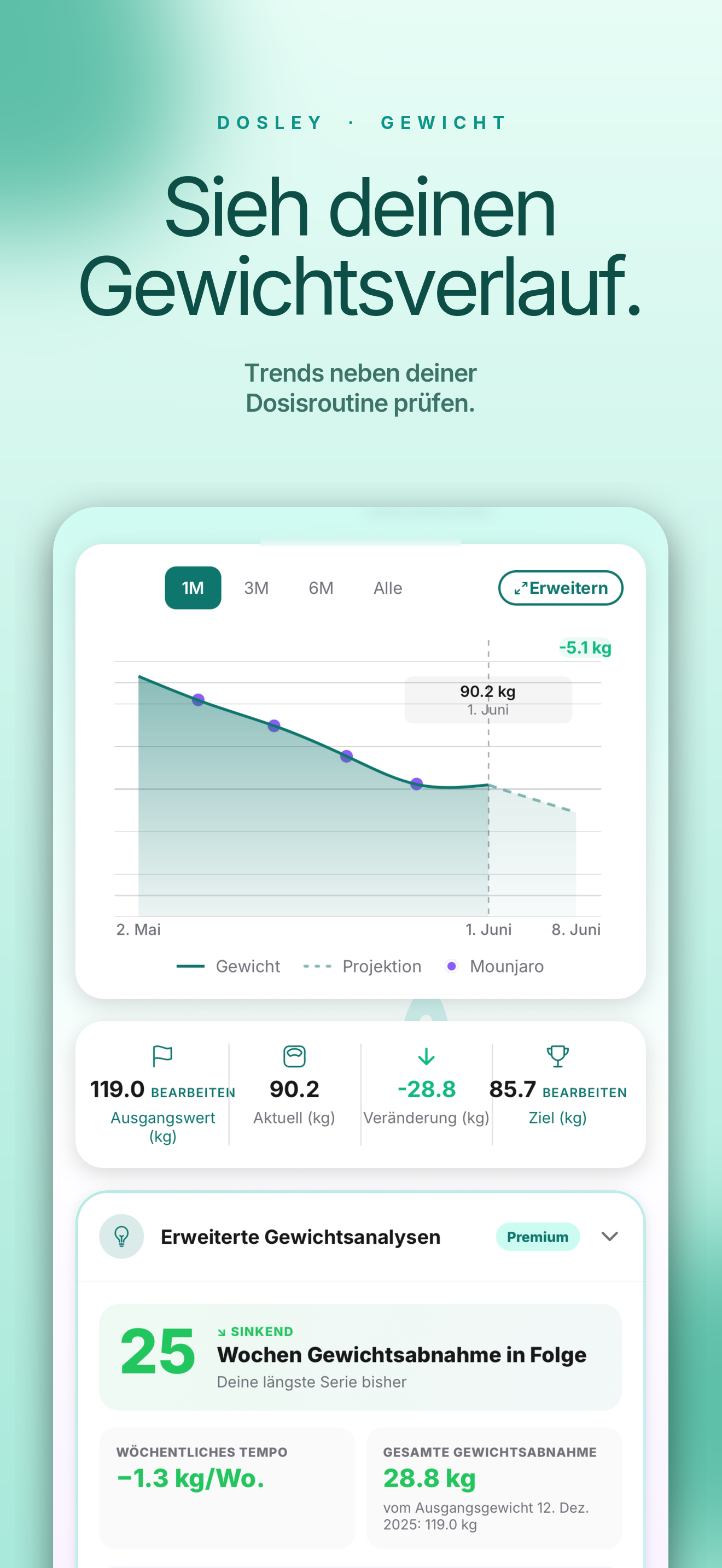 Gewichtsfortschritt in der Dosley-App