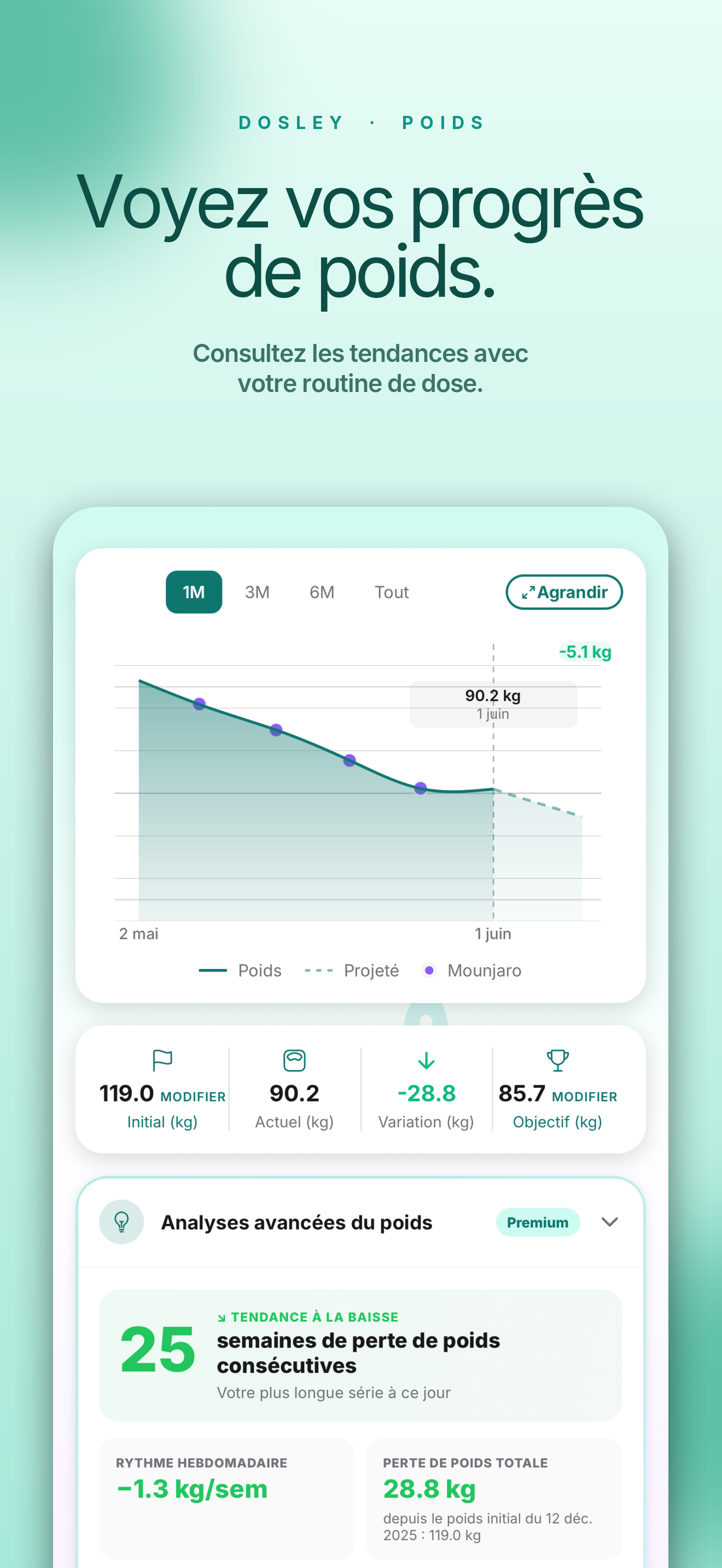 Progression du poids dans l'application Dosley