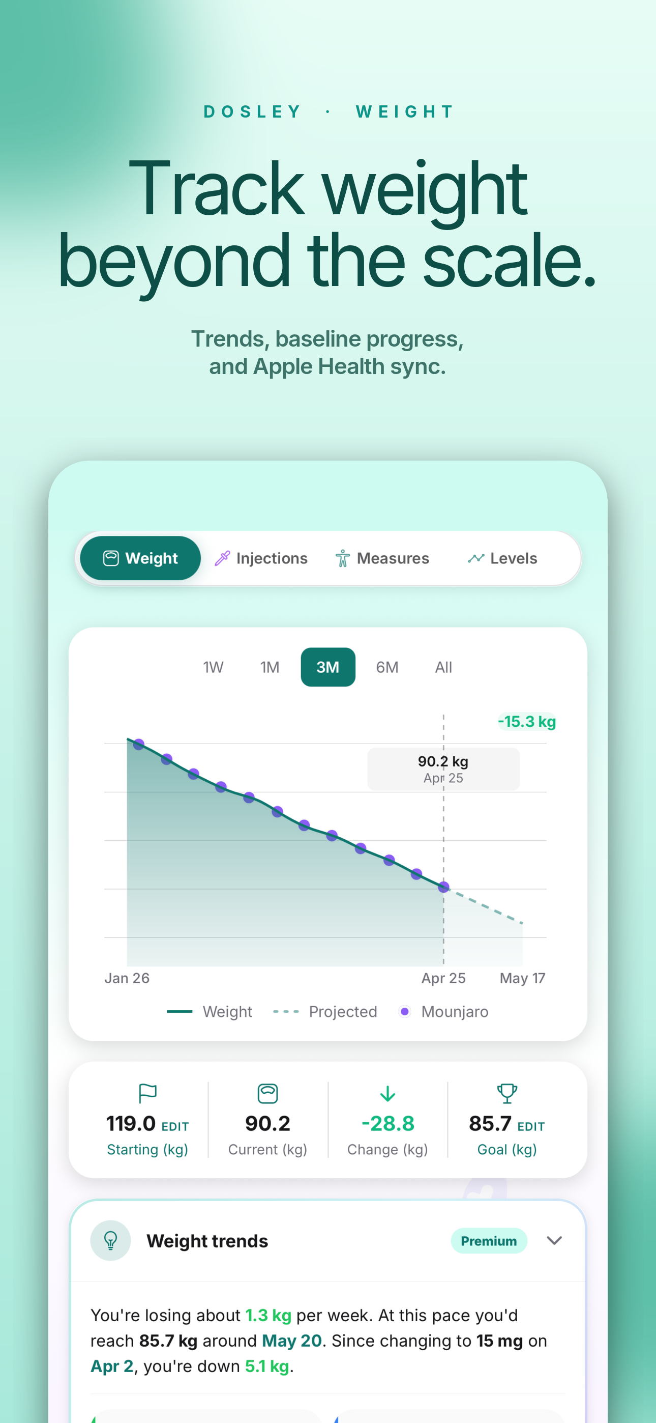Weight progress in the Dosley app