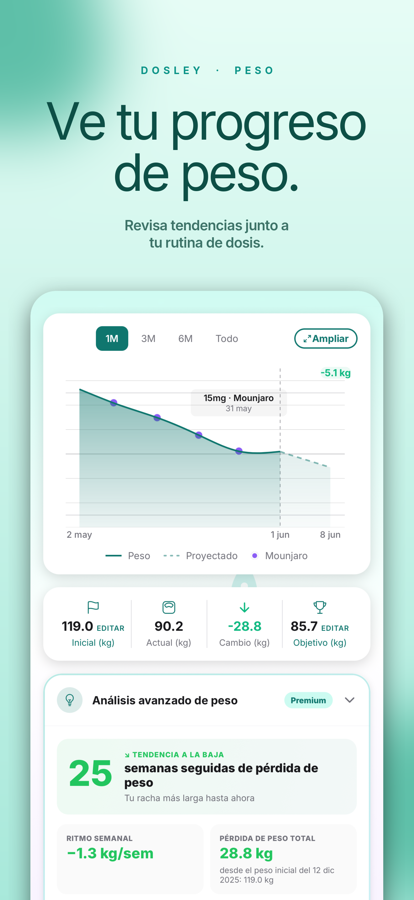 Progreso de peso en la app Dosley