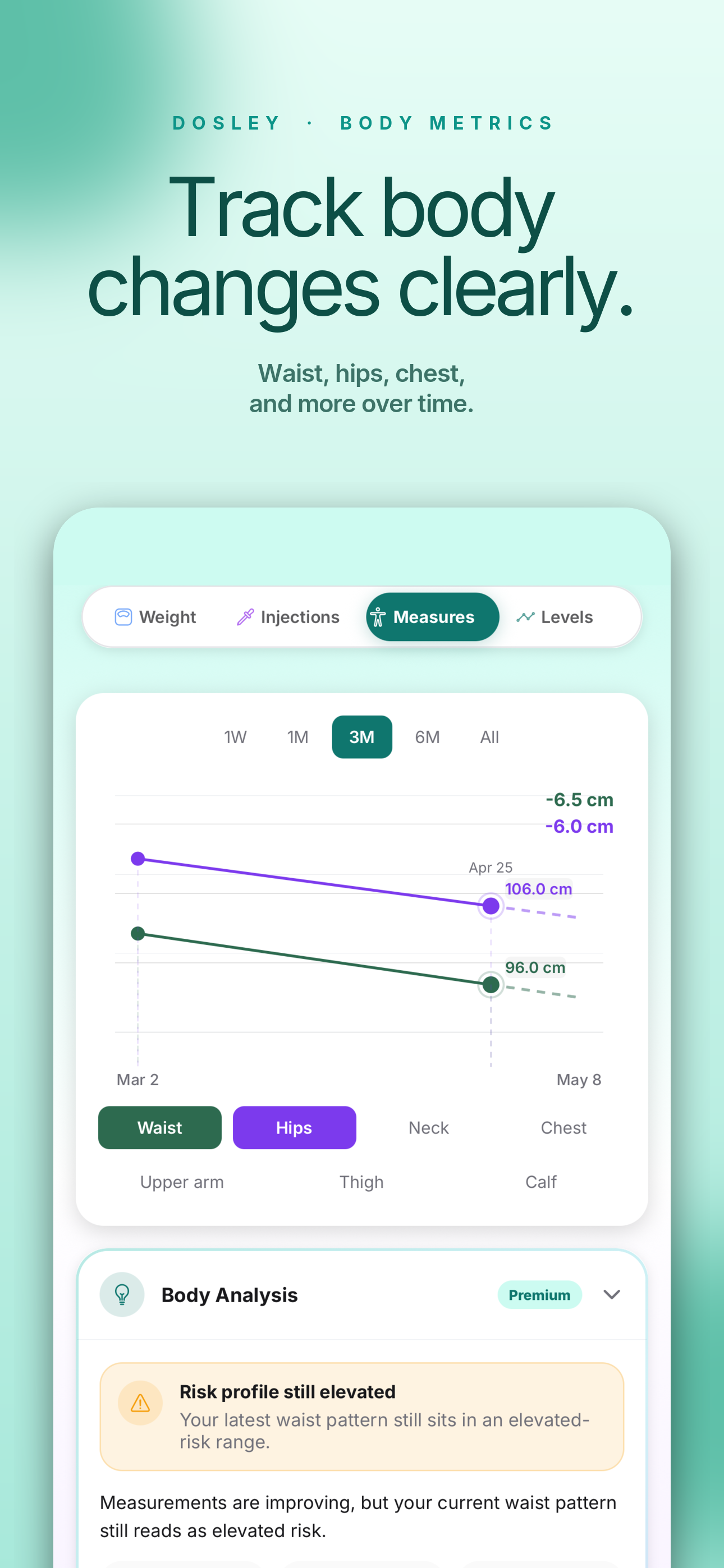 Measurements
