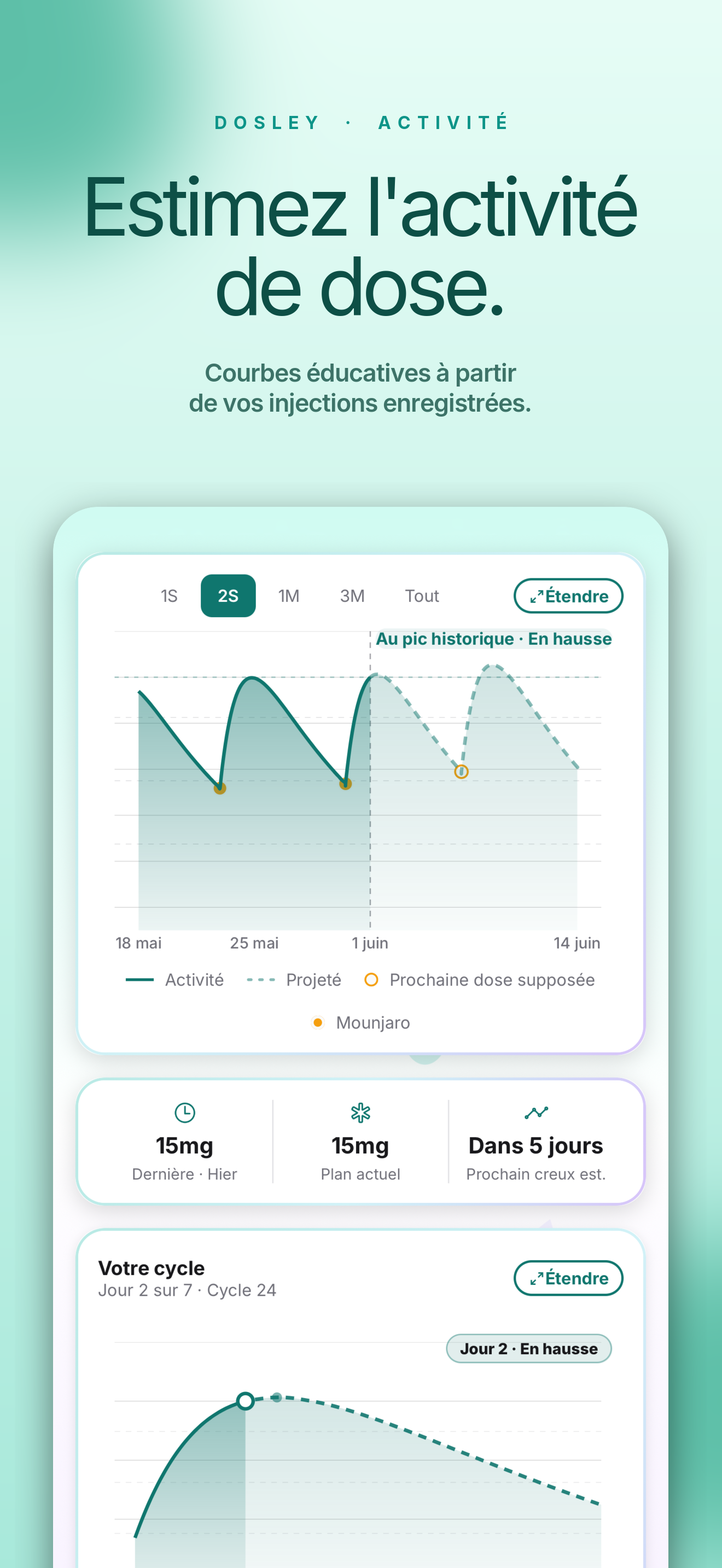Niveaux de médicament